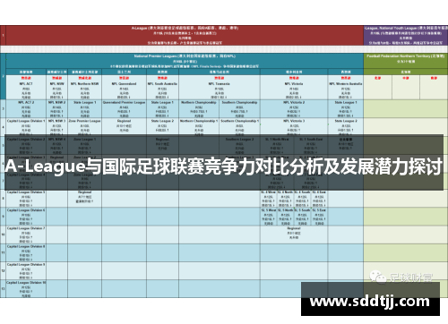 A-League与国际足球联赛竞争力对比分析及发展潜力探讨