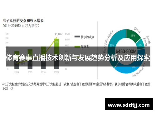 体育赛事直播技术创新与发展趋势分析及应用探索